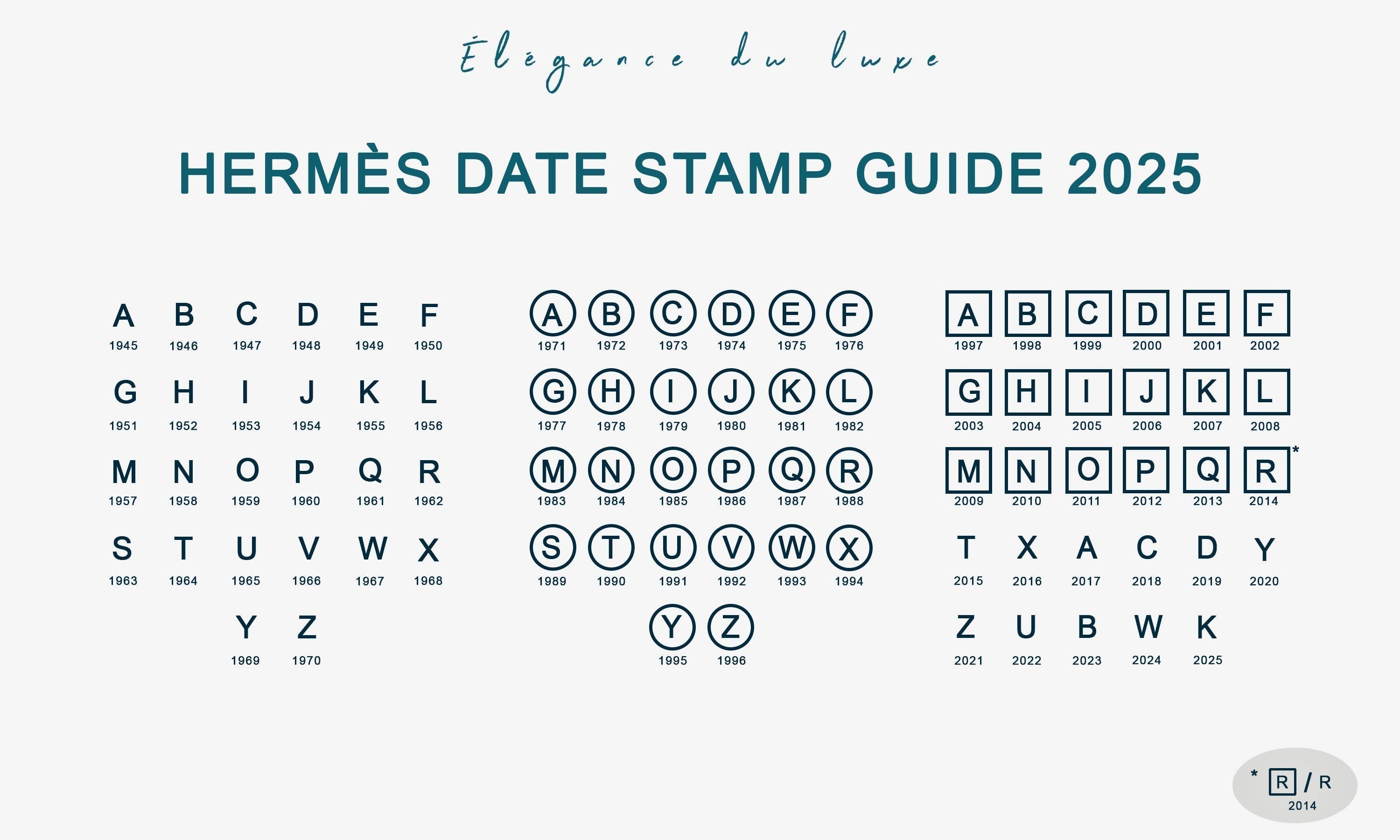 Hermès Date Stamp Guide 2025 All Blind Stamp Letters by Year Explained